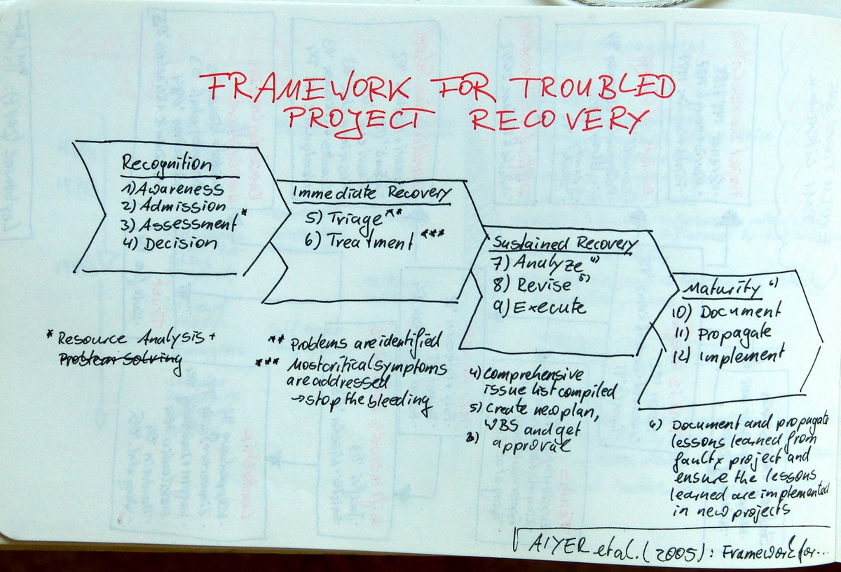 Project Recovery Framework